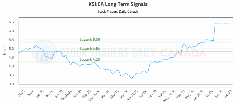 Stock Chart for KSI:CA