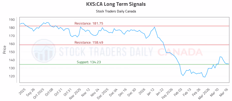Stock Chart for KXS:CA
