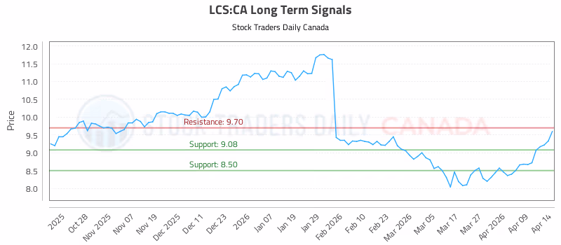 Stock Chart for LCS:CA