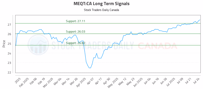 Stock Chart for MEQT:CA