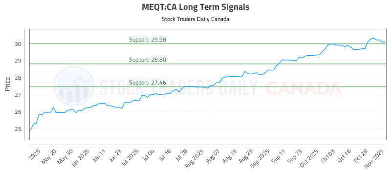 Stock Chart for MEQT:CA