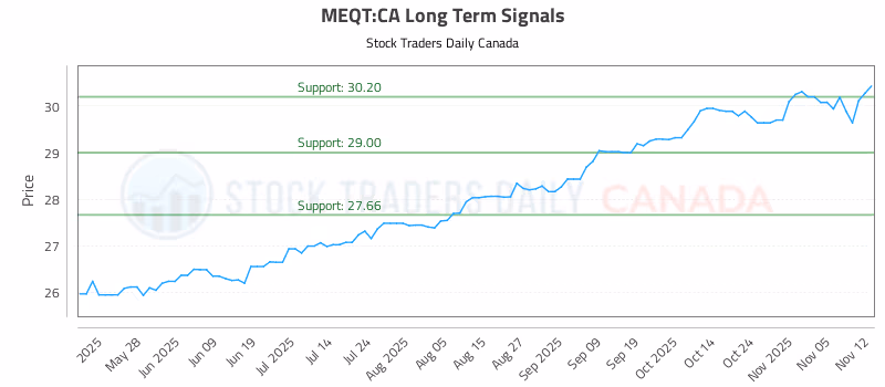 Stock Chart for MEQT:CA