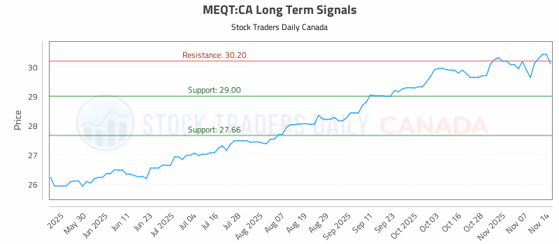 Stock Chart for MEQT:CA