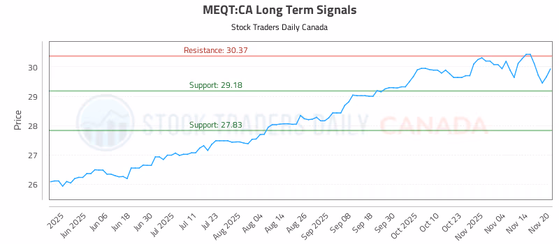 Stock Chart for MEQT:CA