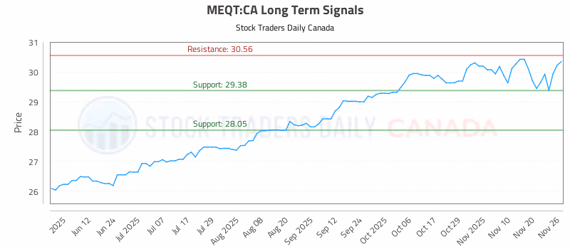 Stock Chart for MEQT:CA