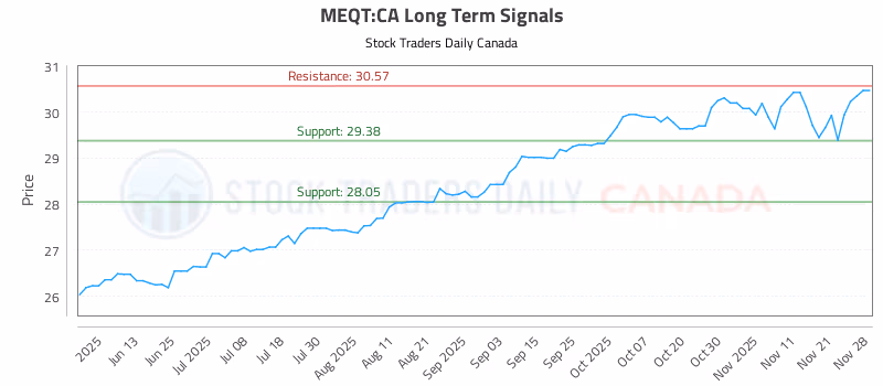 Stock Chart for MEQT:CA