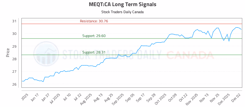 Stock Chart for MEQT:CA