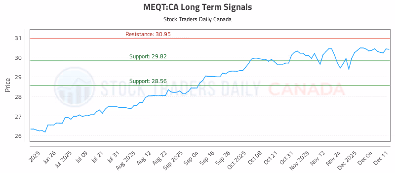 Stock Chart for MEQT:CA
