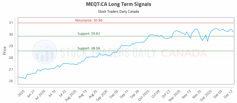 Stock Chart for MEQT:CA