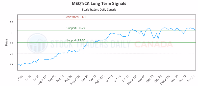 Stock Chart for MEQT:CA