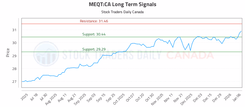 Stock Chart for MEQT:CA