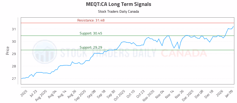 Stock Chart for MEQT:CA