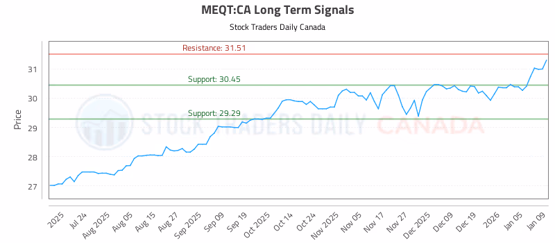Stock Chart for MEQT:CA