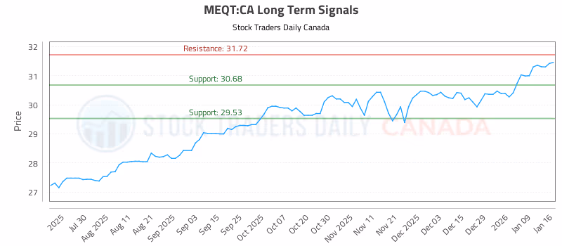 Stock Chart for MEQT:CA