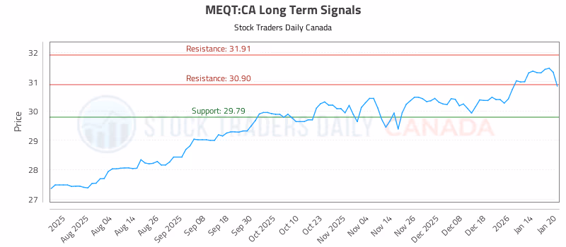 Stock Chart for MEQT:CA