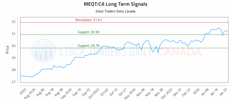 Stock Chart for MEQT:CA