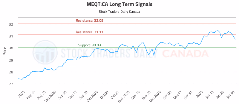 Stock Chart for MEQT:CA