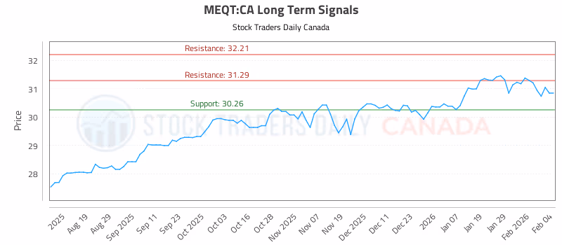 Stock Chart for MEQT:CA