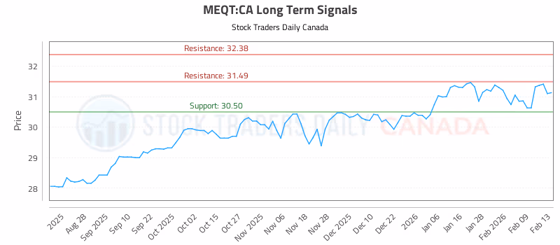 Stock Chart for MEQT:CA
