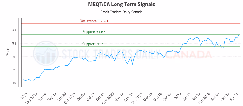 Stock Chart for MEQT:CA