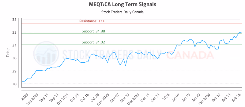 Stock Chart for MEQT:CA
