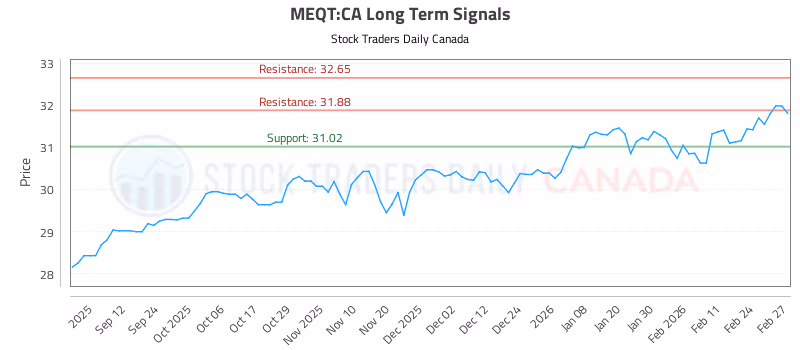 Stock Chart for MEQT:CA