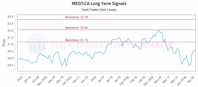 Stock Chart for MEQT:CA