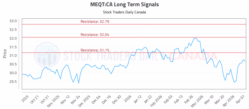 Stock Chart for MEQT:CA