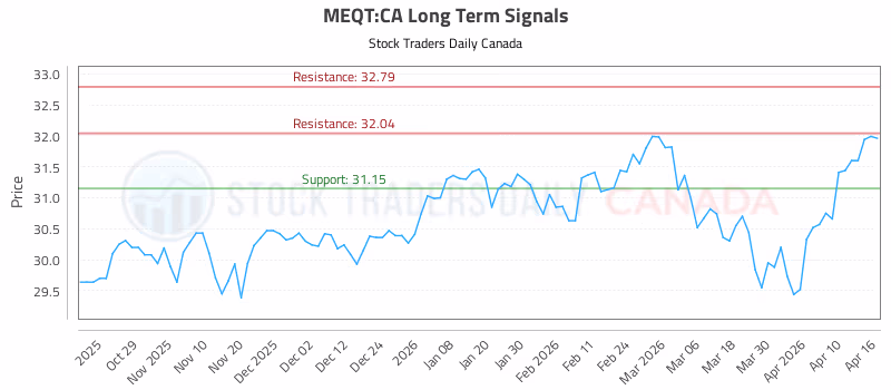 Stock Chart for MEQT:CA
