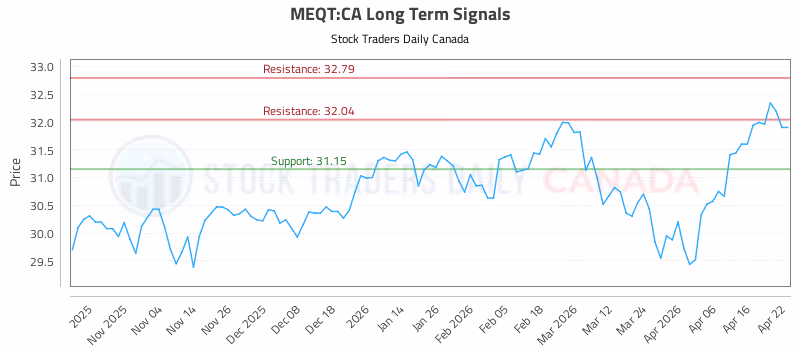 Stock Chart for MEQT:CA