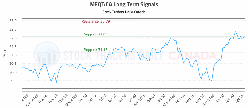 Stock Chart for MEQT:CA
