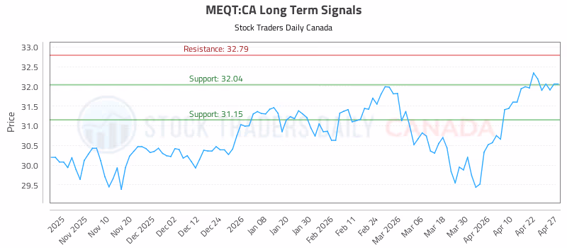 Stock Chart for MEQT:CA
