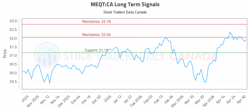 Stock Chart for MEQT:CA