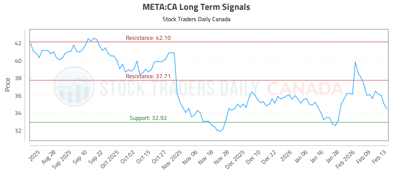 (META) Risk-Controlled Trading Report