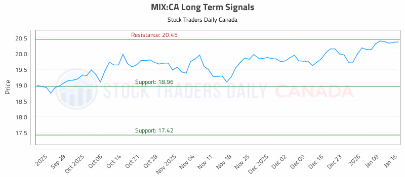 Stock Chart for MIX:CA