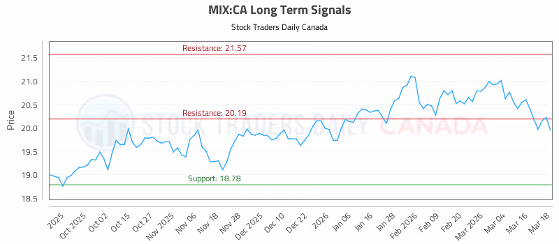 Stock Chart for MIX:CA