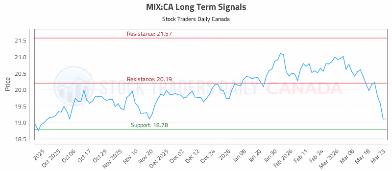 Stock Chart for MIX:CA