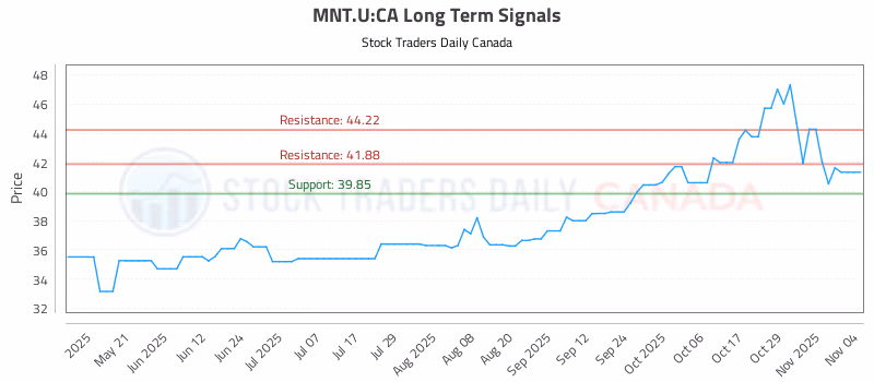 Stock Chart for MNT.U:CA