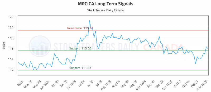 Stock Chart for MRC:CA