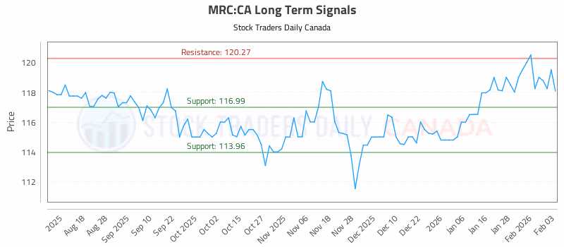 Stock Chart for MRC:CA