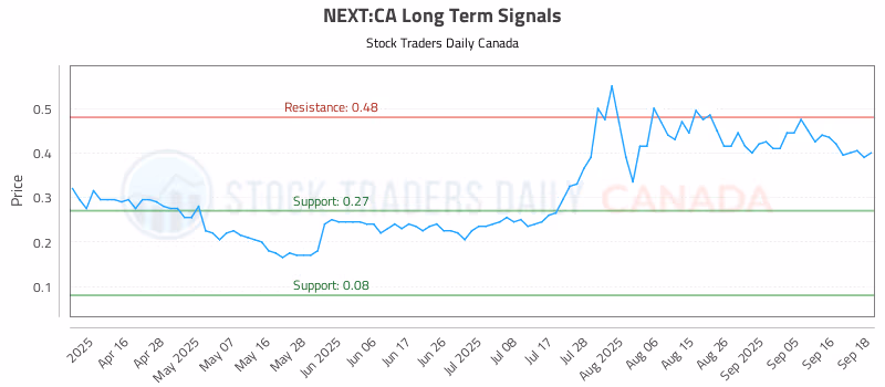 Stock Chart for NEXT:CA