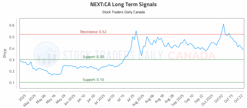 Stock Chart for NEXT:CA