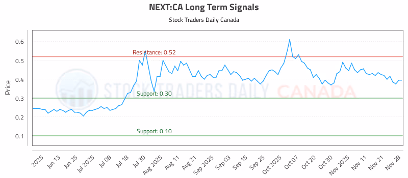 Stock Chart for NEXT:CA
