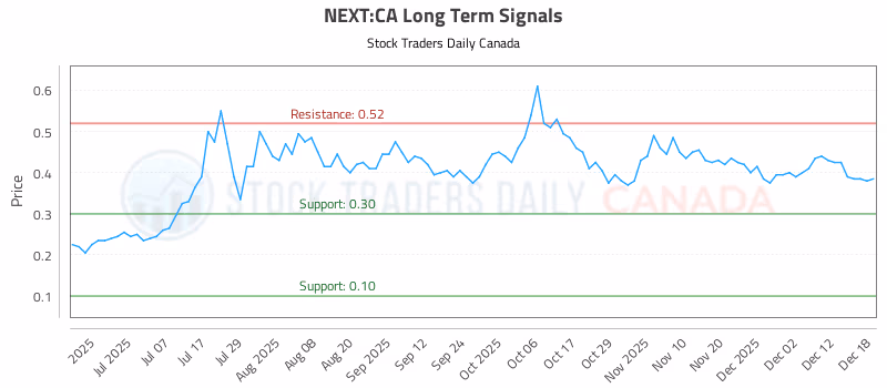 Stock Chart for NEXT:CA