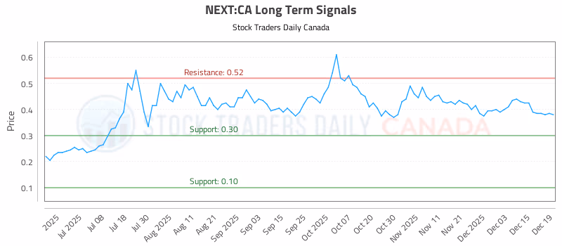 Stock Chart for NEXT:CA