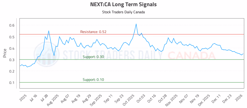 Stock Chart for NEXT:CA