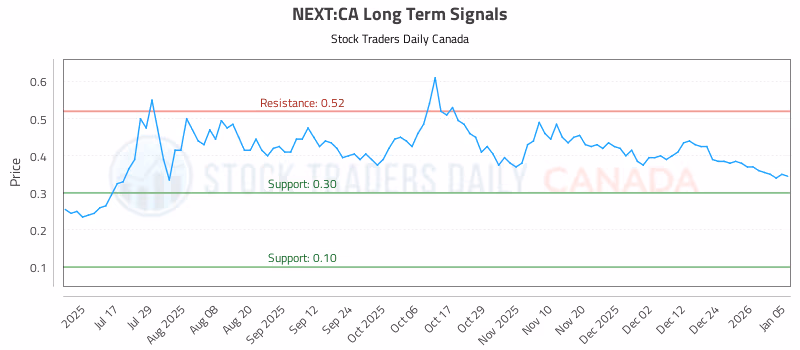 Stock Chart for NEXT:CA