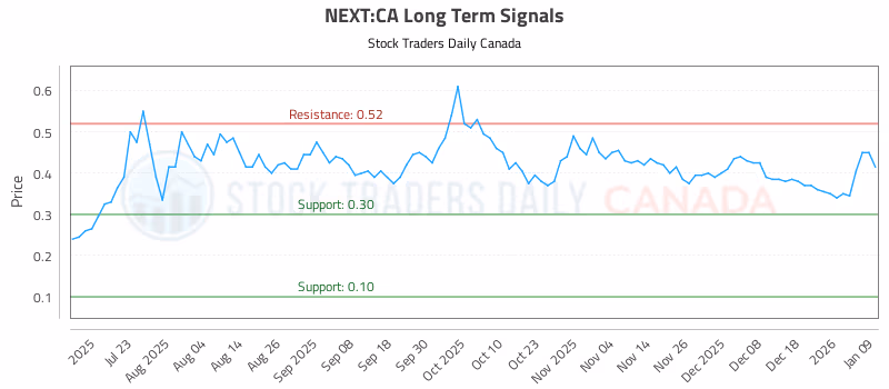 Stock Chart for NEXT:CA
