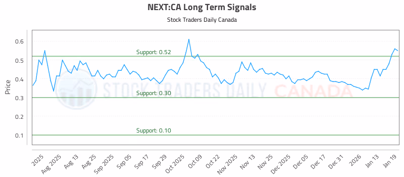 Stock Chart for NEXT:CA