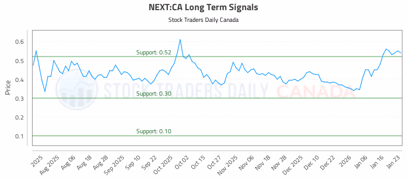 Stock Chart for NEXT:CA